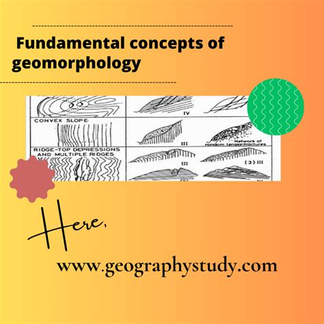 Fundamental Concepts Of Geomorphology Landform Interpretation And