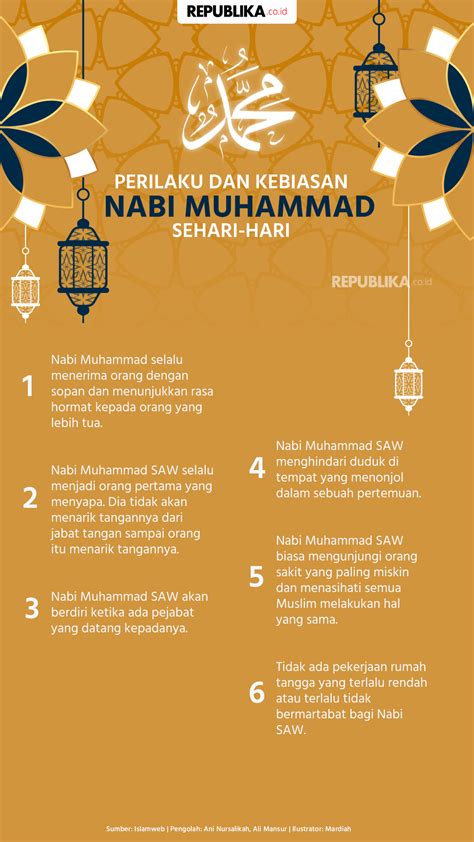 Kebiasaan Rasulullah Di Hari Jumat Brain