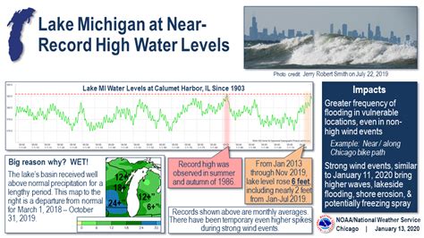 Lake Michigan At Near Record High Water Levels