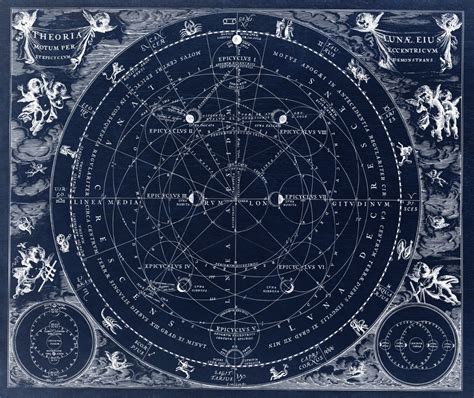 Astronomy Astrology Zodiac Map Sun Moon Stars Antique Illustration