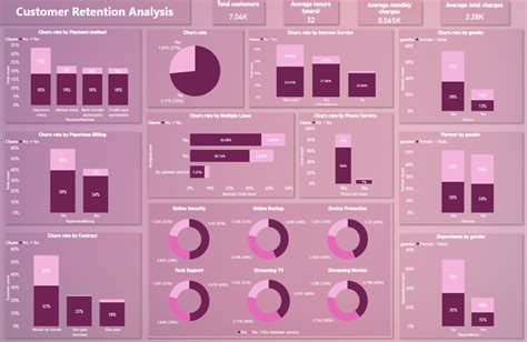 Github 20harsha Power Bi Virtual Case Experience With Pwc