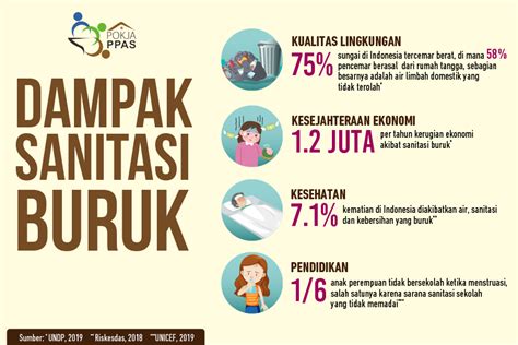 Dampak Buruk Sanitasi Nawasis National Water And Sanitation