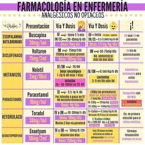 Nurshibo En Instagram Aclaraci N El Nolotil Por S Mismo No Baja La