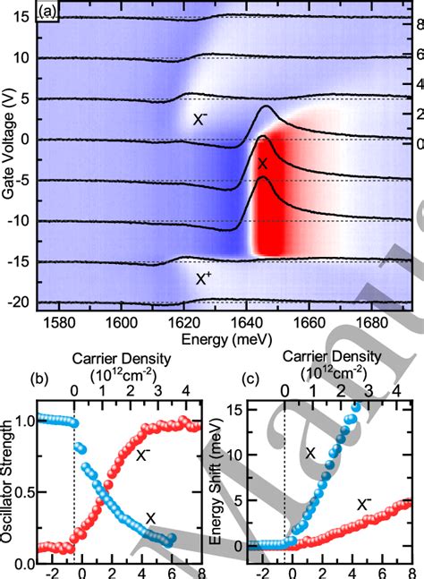 A Reflectance Spectrum Of The MoSe 2 Monolayer Measured At Different