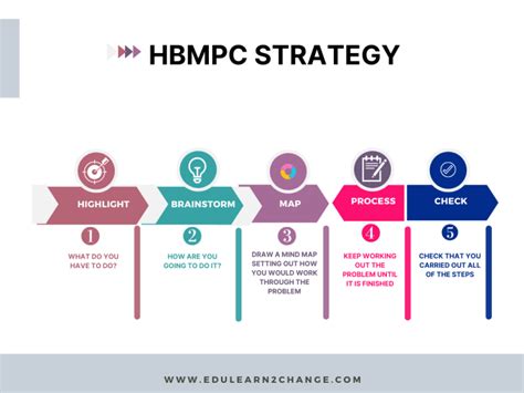 Metacognitive Strategies - EduLearn2Change