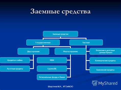 Презентация на тему: "Шерстнев М.А., ИТЭиМЭО Международное кредитование ...