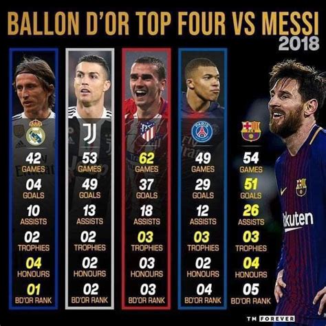 JEY On Twitter Until You Explain How Messi Became 5th With These