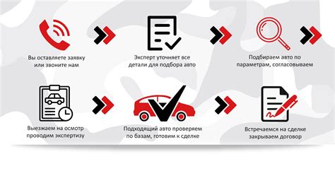 DSS Group - автоподбор Москва, Санкт-Петербург.