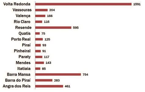 Mais De 4 8 Mil Eleitoras E Eleitores Do Sul Fluminense Algum Tipo