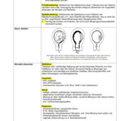 Gyn Lexikon DocCheck