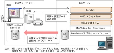 web xmap