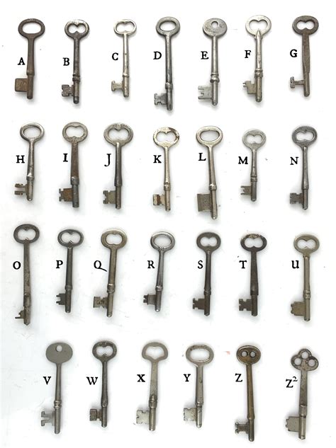 Historic Houseparts Inc Antique Lock Parts Unbranded Antique