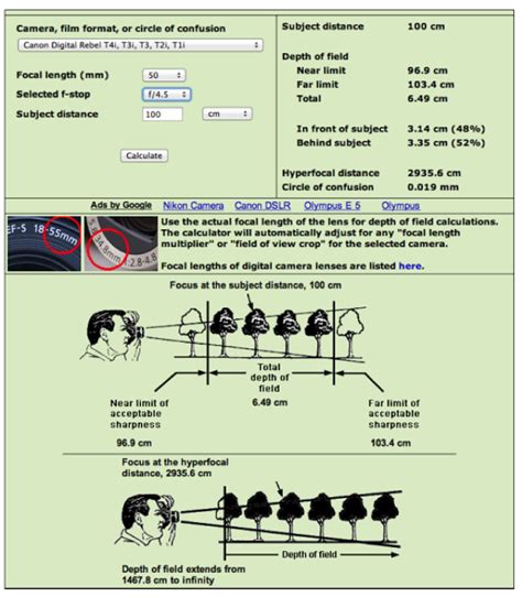 Depth Of Field Chart Canon