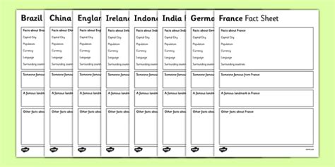 Countries Factsheet Writing Templates Teacher Made