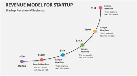 Revenue Model For Startup PowerPoint Presentation Slides PPT Template