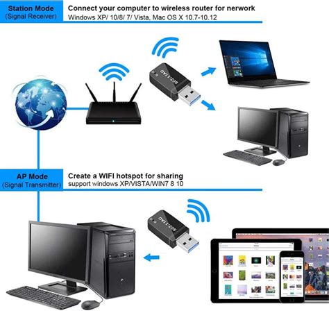 Usb Mini Wifi Adapter M Ac Dual Band Ghz Ac