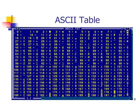 Таблица символов ascii java фото PwCalc ru