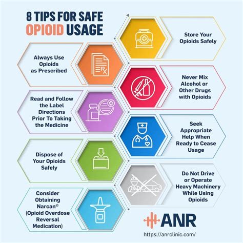 Tips To Increase Safety Using Opioids Anr Clinic