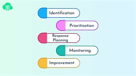 Itsm Insight Risk Management In Itsm A Closer Look Assetit