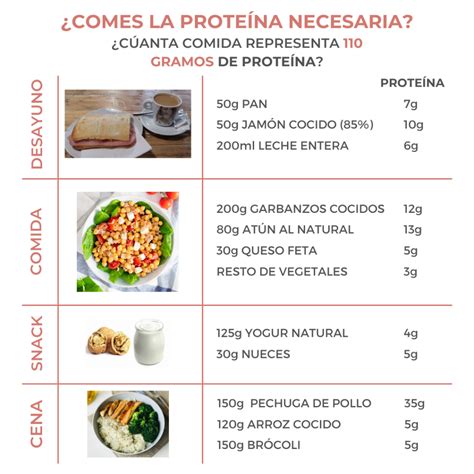 Dieta Alta En Proteínas Guía Completa Menú Semanal 🏅