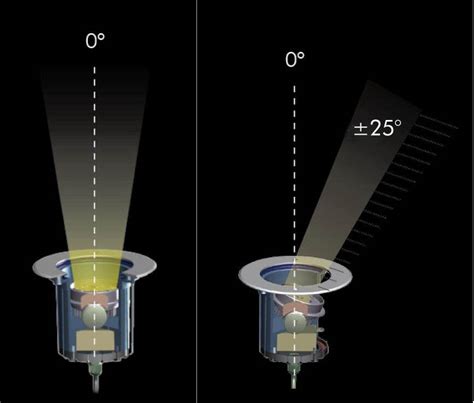 Xb Hf X W Or W Or W Angle Adjustable Inground Light Angle