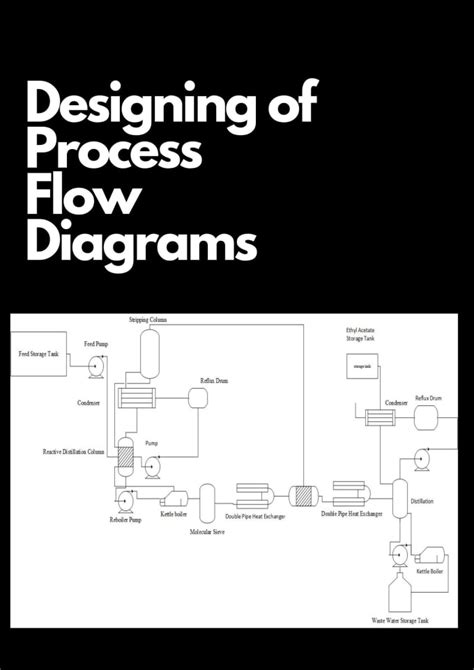 How To Use Viso To Make Block Flow Diagrams Microsoft Visio