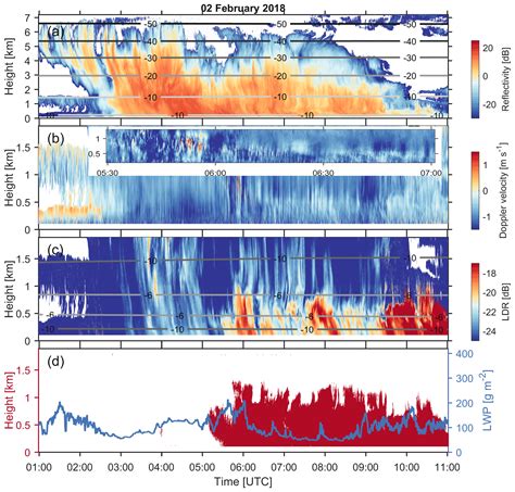 ACP Two Year Statistics Of Columnar Ice Production In Stratiform