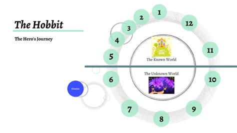 The Heros Journey The Hobbit By Steven Liu On Prezi