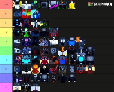 Ttd Units Overall Tier List Community Rankings Tiermaker