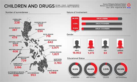 war  drugs ozamiz added   photo war  drugs ozamiz