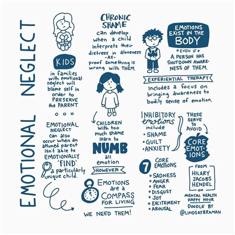 Childhood Emotional Neglect and Chronic Shame - LindsayBraman.com