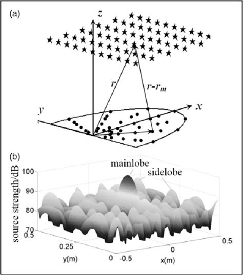 Figure 1 From Non Negative Least Squares Deconvolution Method For