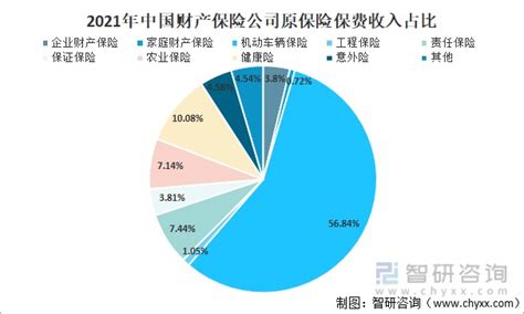 2021年中国财产保险原保险保费收入、原保险赔付支出及未来发展趋势分析 图 财富号东方财富网