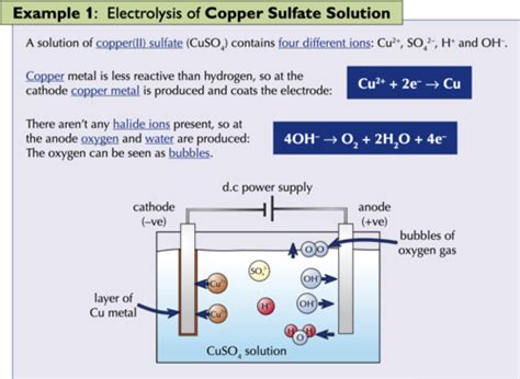 Practical Electrolysis 2 With Calculations Flashcards Quizlet