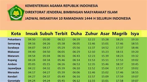 Jadwal Buka Puasa Ramadhan 2023 Seluruh Indonesia Sabtu 1 April 2023