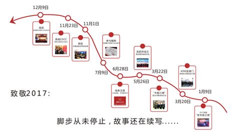 安丰居年终工作盘点：2017感谢有你，2018再见企业动态资讯中华整木网