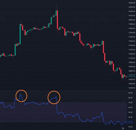 Qué es el indicador RSI en trading y cómo usarlo