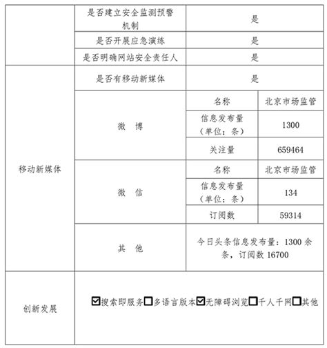 北京市市场监督管理局2020年政府网站年度工作报表 市级部门 首都之窗 北京市人民政府门户网站