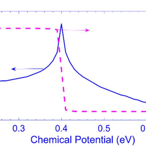 The Real And Imaginary Parts Of The Effective Refractive Index Of The