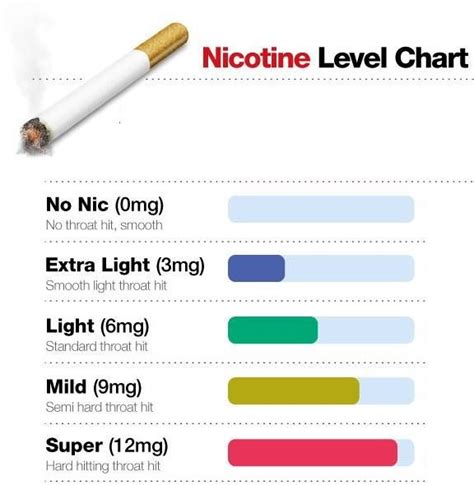 Cigarette Strength By Brand Australia