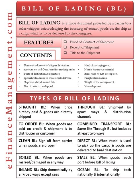 Bill Of Lading And Its Types Efinancemanagement