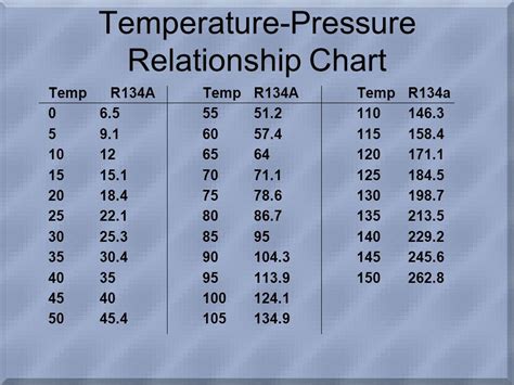 R134a Diagnostic Pressure Chart Labb By Ag