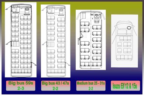 Kapasitas Bus Pariwisata Homecare24