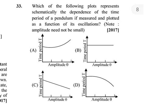 33 3 Which Of The Following Plots Represents Schematically The