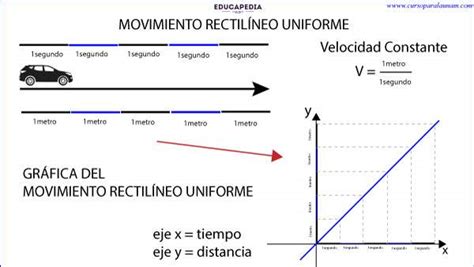 Þolir Prestaskóli mauk movimiento rectilineo uniforme graficas