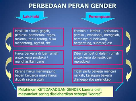 PPT MEMAHAMI PERSPEKTIF GENDER Membangun Relasi Yang Adil Antara