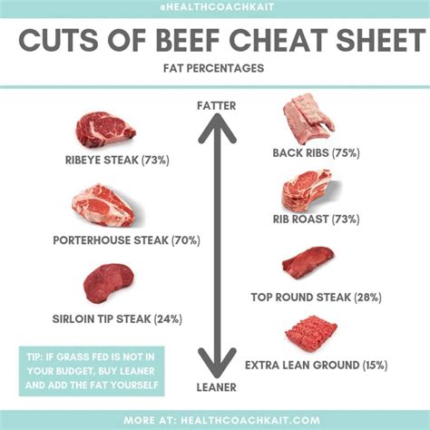 Lean Steak Cuts