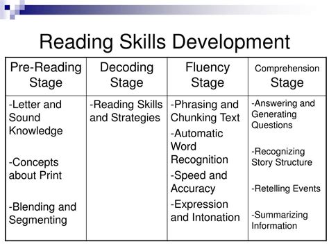 Ppt The Big 5” Of Reading Powerpoint Presentation Free Download