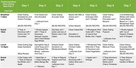 A Perfect Vegan Diet Plan - dometoday