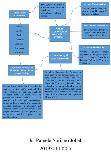 Mapa Mental De Los Grupos Indigenas Verloop Io